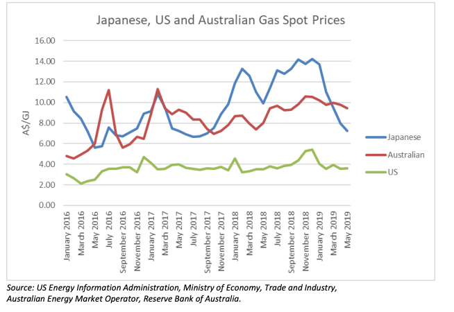 Energy and Risk